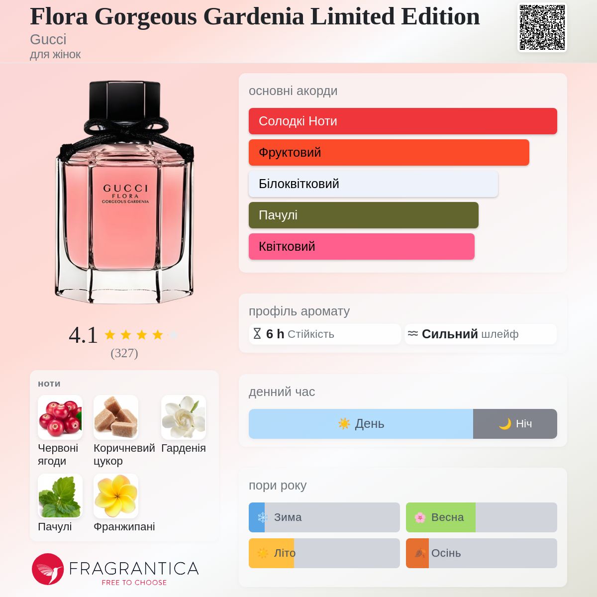 Flora Gorgeous Gardenia Limited Edition Gucci аромат - аромат для