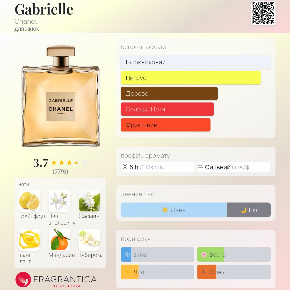 Gabrielle Chanel аромат - аромат для жінок 2017