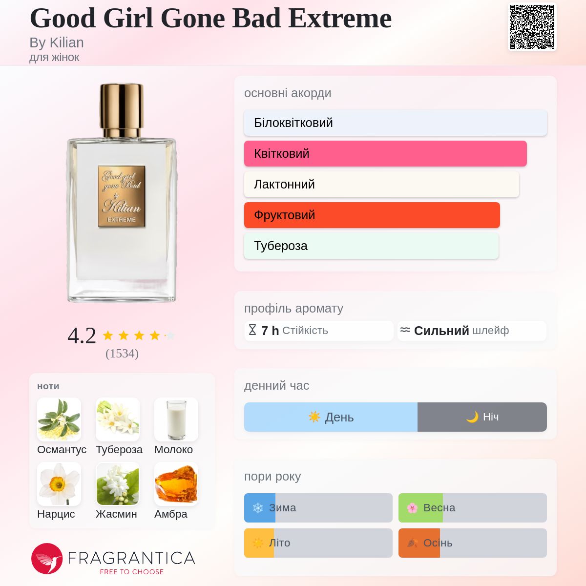 Good Girl Gone Bad Extreme By Kilian аромат - аромат для жінок 2017