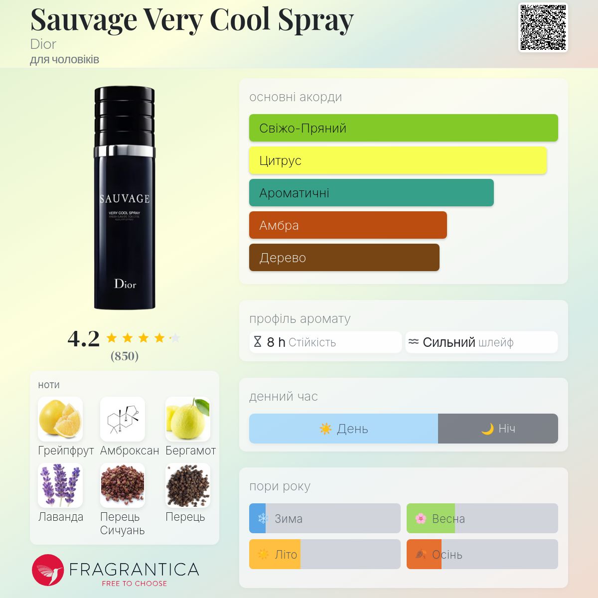 Sauvage Very Cool Spray Dior одеколон - аромат для чоловіків 2017