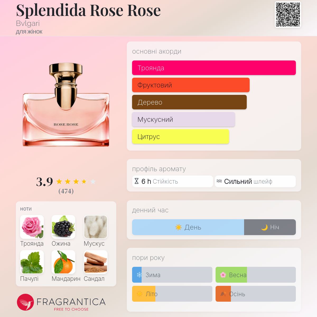 Splendida Rose Rose Bvlgari аромат - аромат для жінок 2017