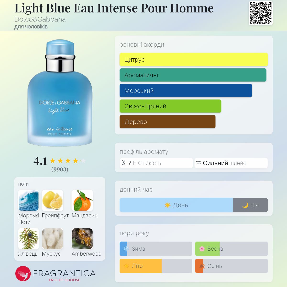 Light Blue Eau Intense Pour Homme Dolce&Gabbana