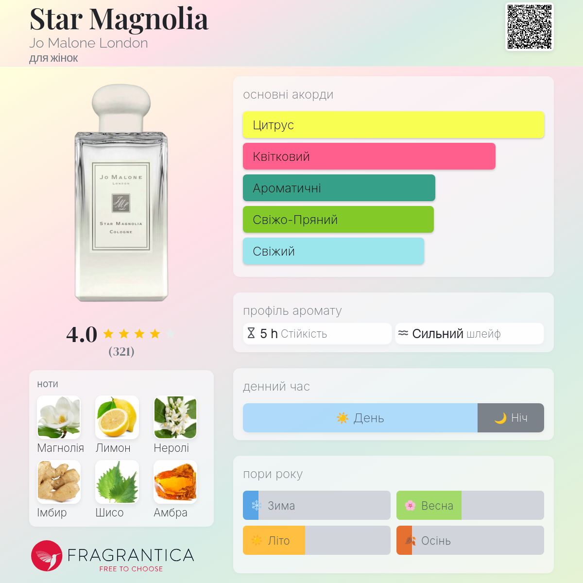 Star Magnolia Jo Malone London аромат - аромат для жінок 2017