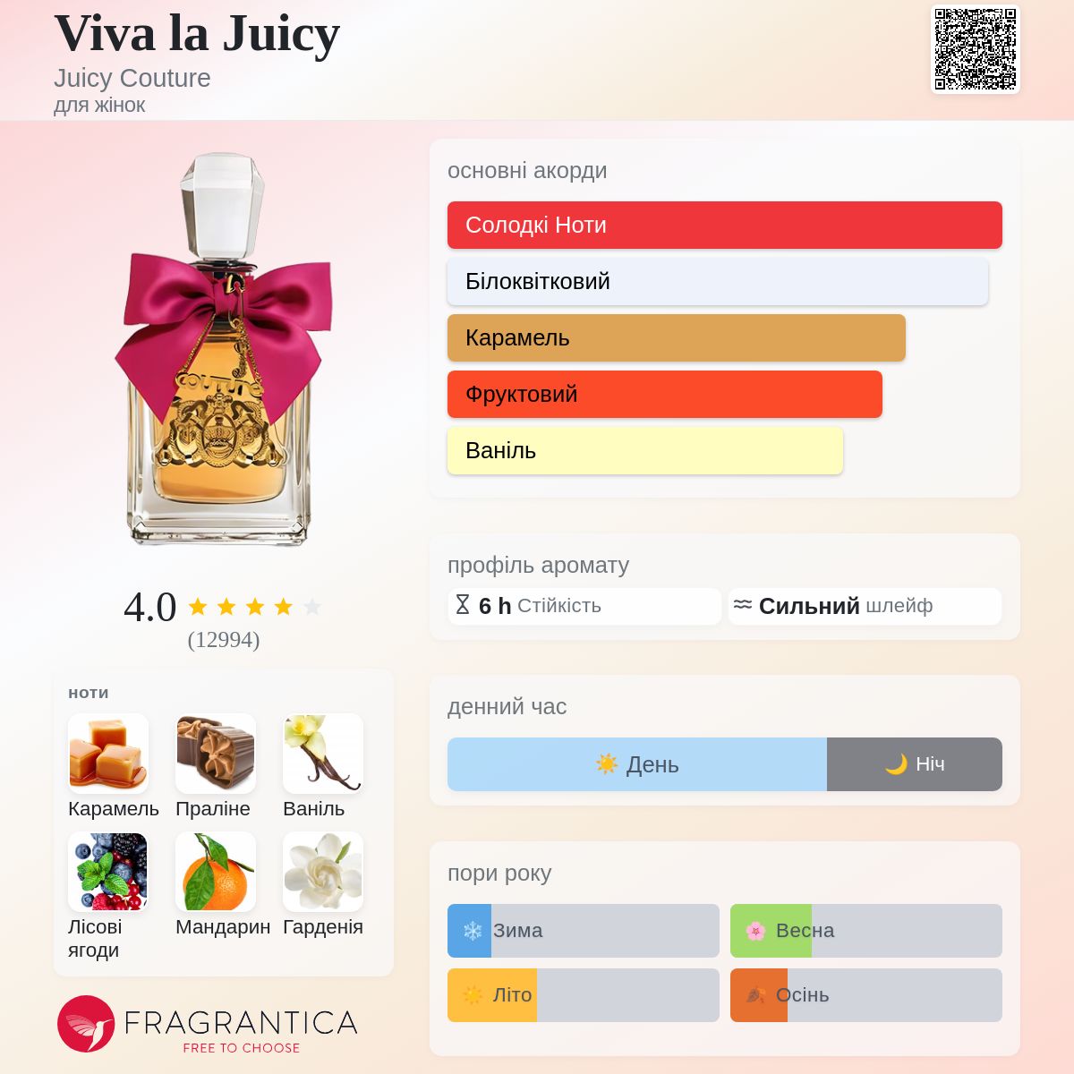 Viva la Juicy Juicy Couture аромат - аромат для жінок 2008
