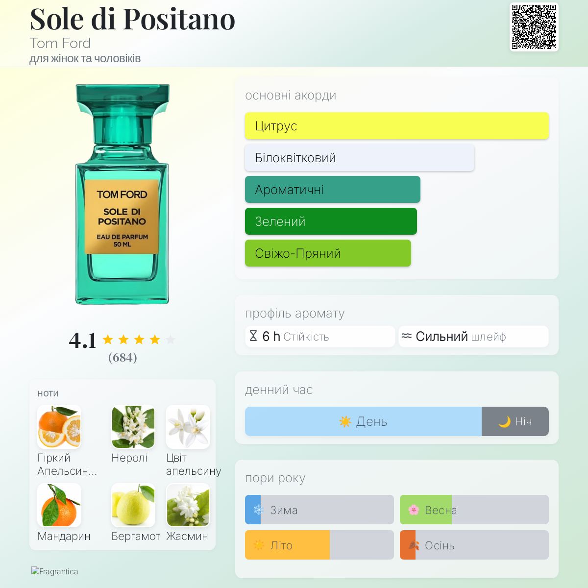 Sole di Positano Tom Ford аромат - аромат для жінок та чоловіків 2017