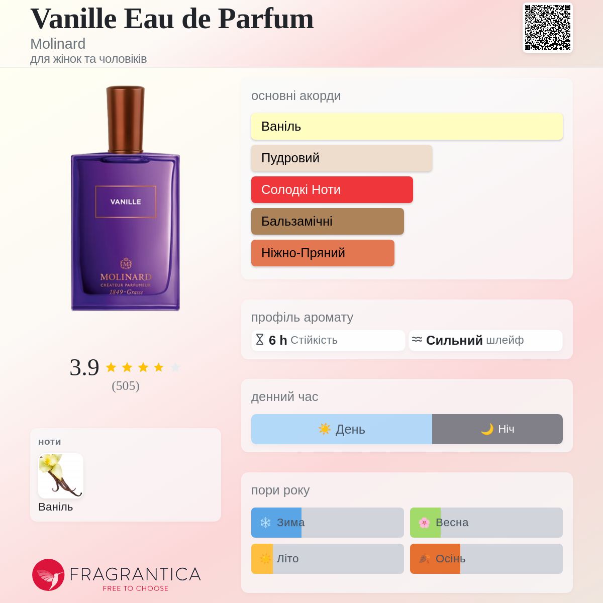 Vanille Eau de Parfum Molinard аромат - аромат для жінок та