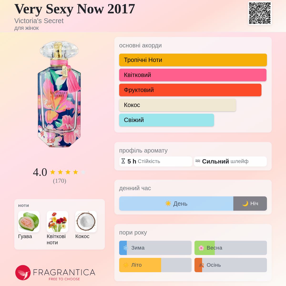 Very Sexy Now 2017 Victoria's Secret аромат - аромат для жінок 2017