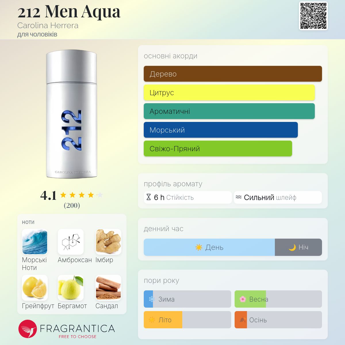 212 Men Aqua Carolina Herrera одеколон - аромат для чоловіків 2017