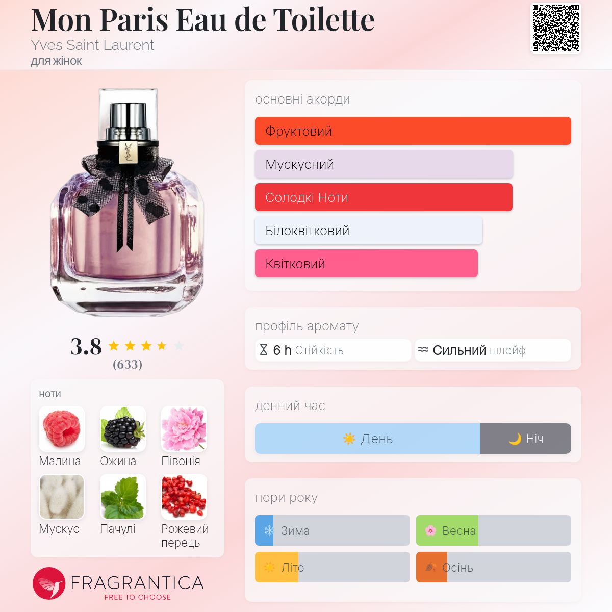 Mon Paris Eau de Toilette Yves Saint Laurent аромат - аромат для