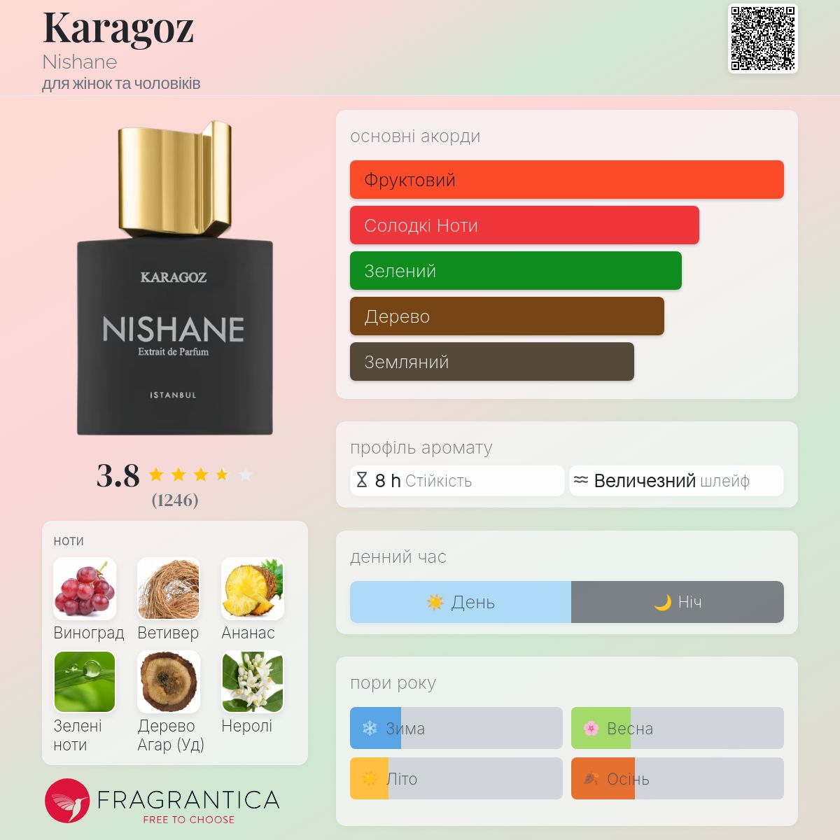 Karagoz Nishane аромат - аромат для жінок та чоловіків 2017