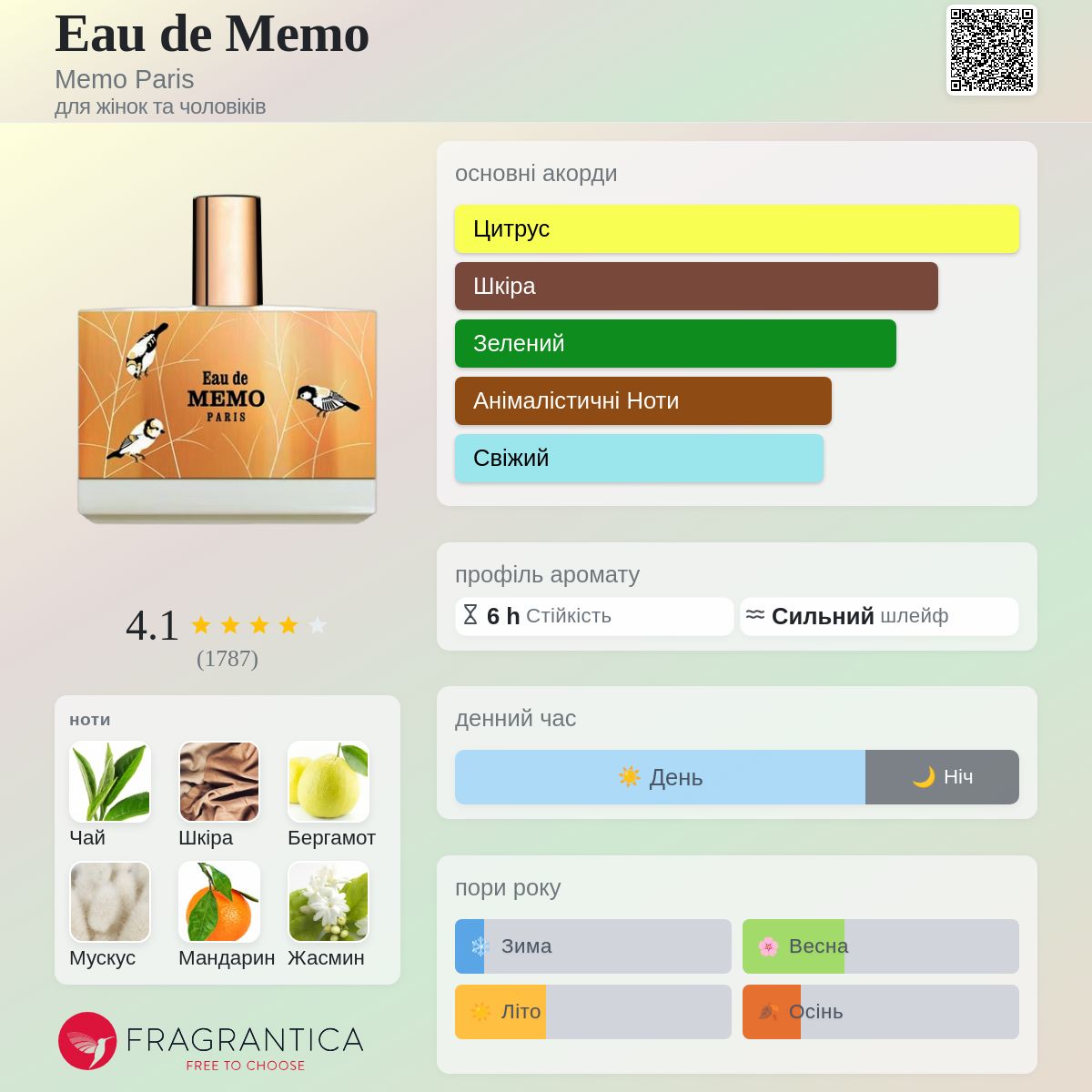 Eau de Memo Memo Paris аромат - аромат для жінок та чоловіків 2017