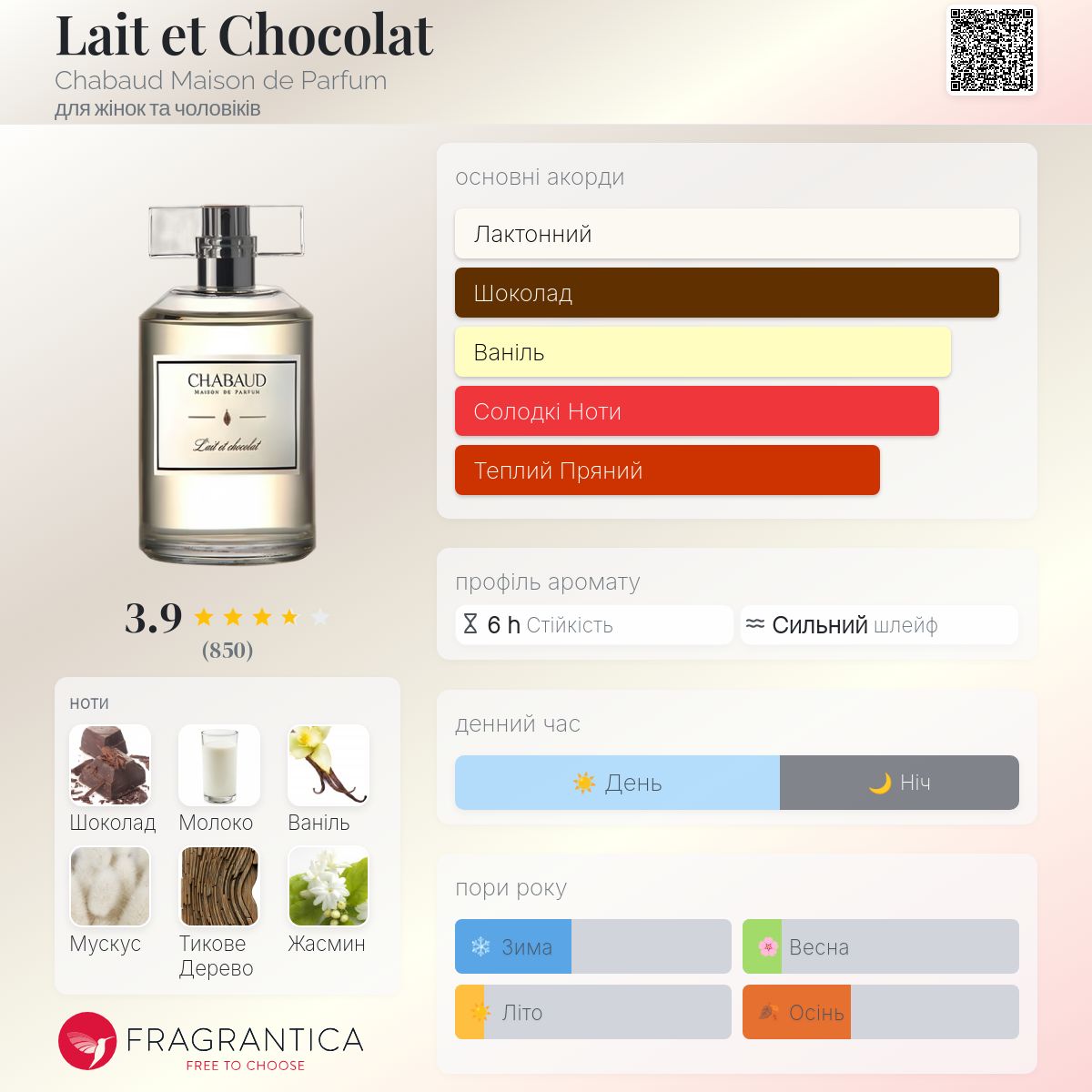 Lait et Chocolat Chabaud Maison de Parfum аромат - аромат для