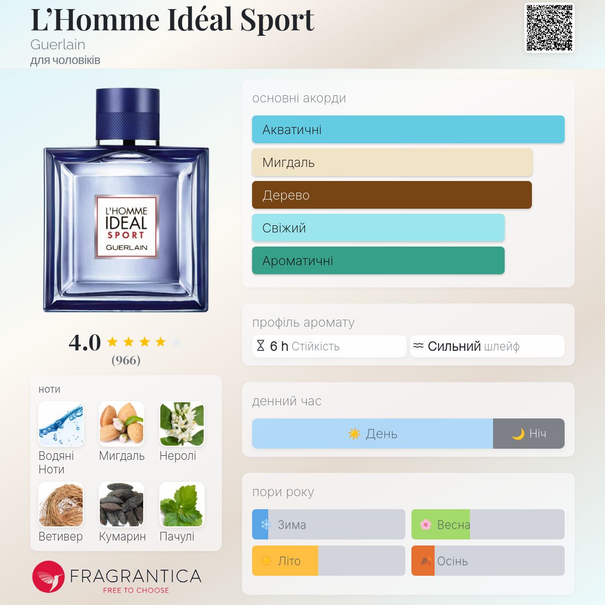 L'Homme Idéal Sport Guerlain одеколон - аромат для чоловіків 2017