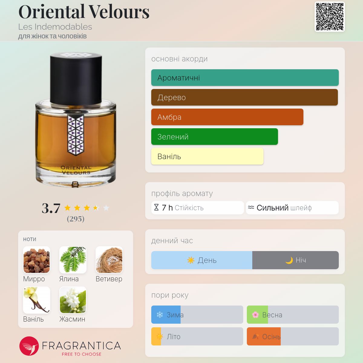 LES INDÉMODABLES Oriental Velours 50ml Oriental Velours Les Indemodables аромат - аромат для жінок та