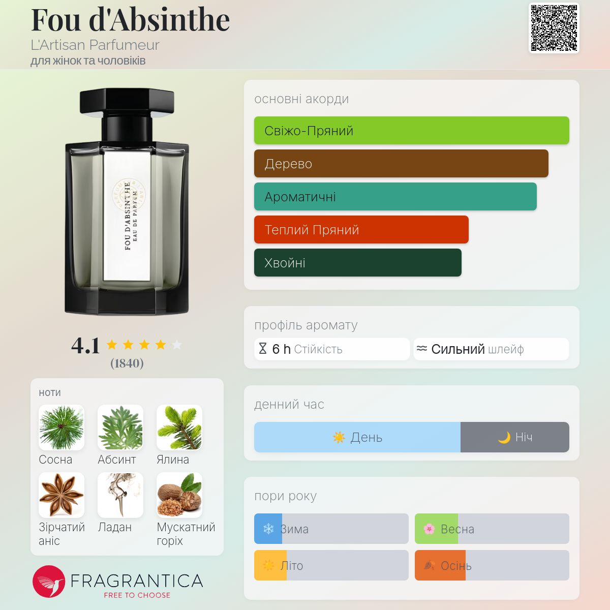 Fou d'Absinthe L'Artisan Parfumeur аромат - аромат для жінок та