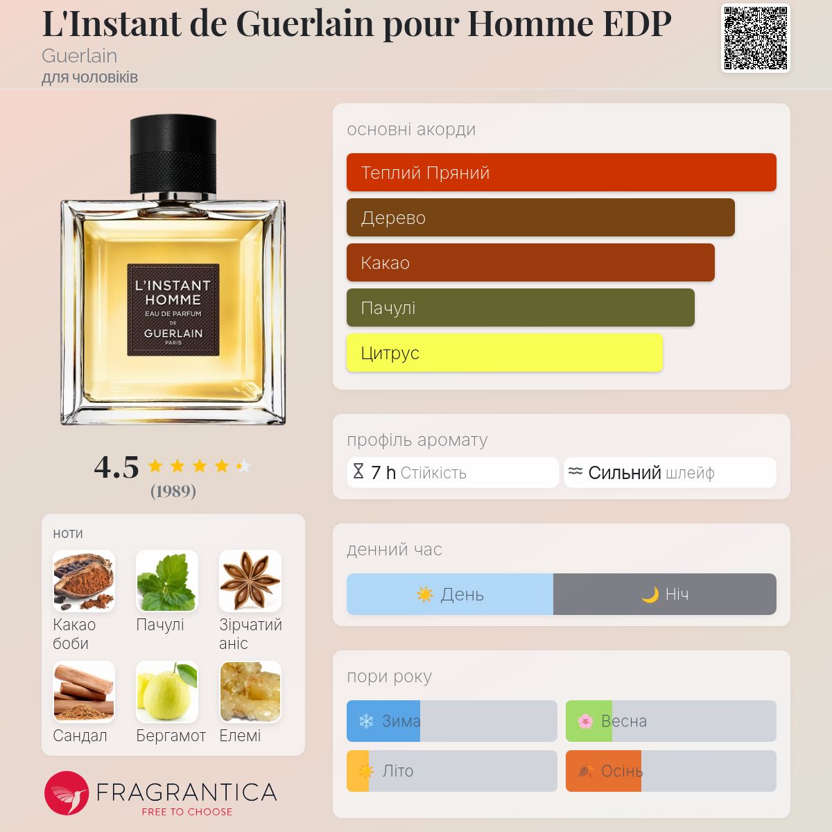 L'Instant de Guerlain pour Homme EDP Guerlain одеколон - аромат