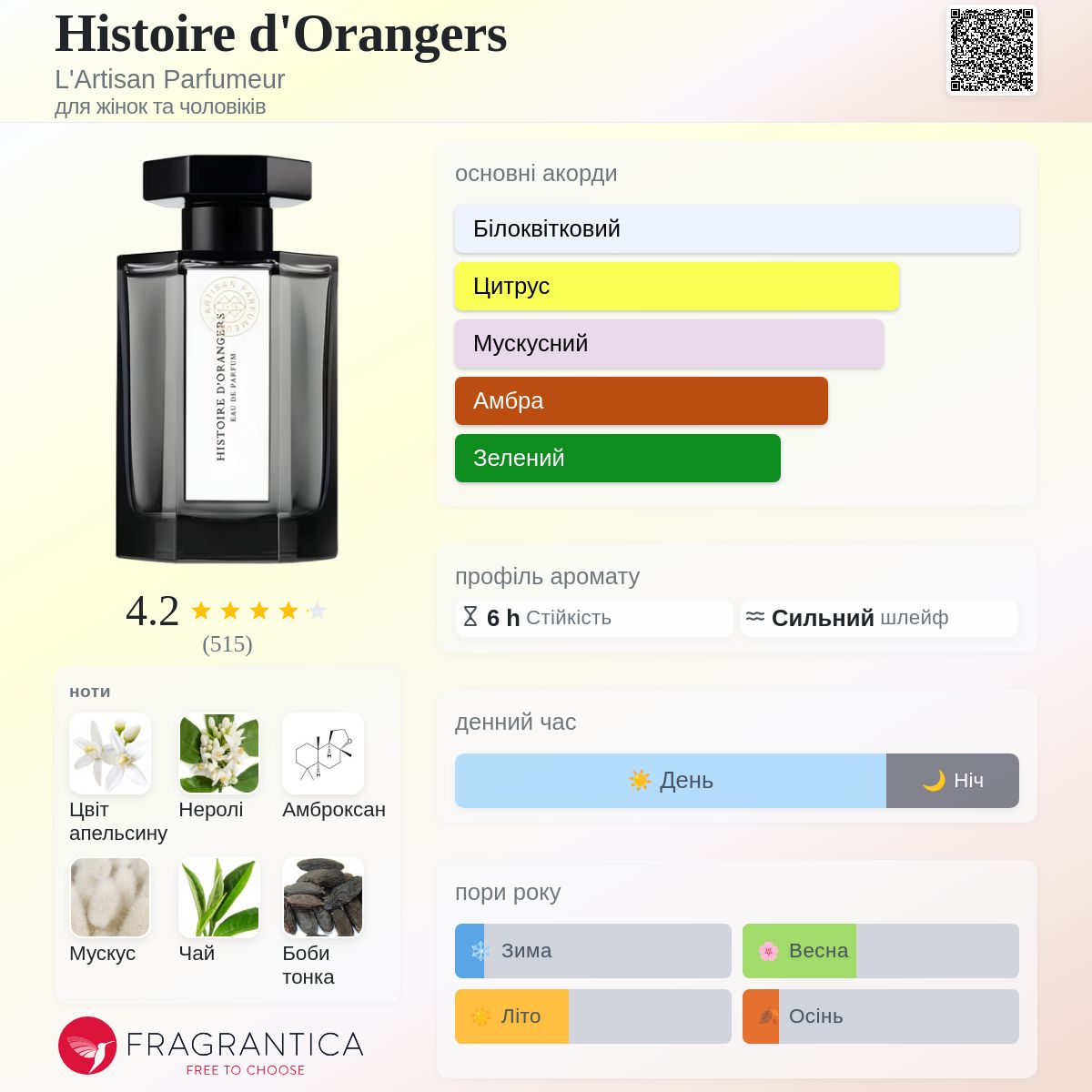 Histoire d'Orangers L'Artisan Parfumeur аромат - аромат для жінок
