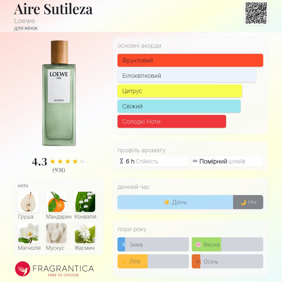 Aire Sutileza Loewe аромат - аромат для жінок 2017