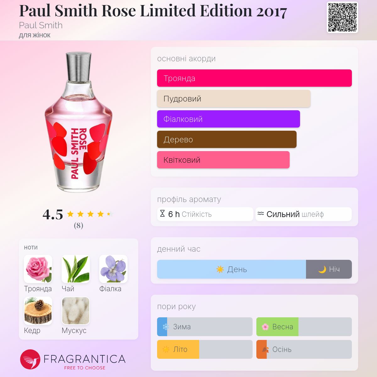 Paul Smith Rose Limited Edition 2017 Paul Smith аромат - аромат