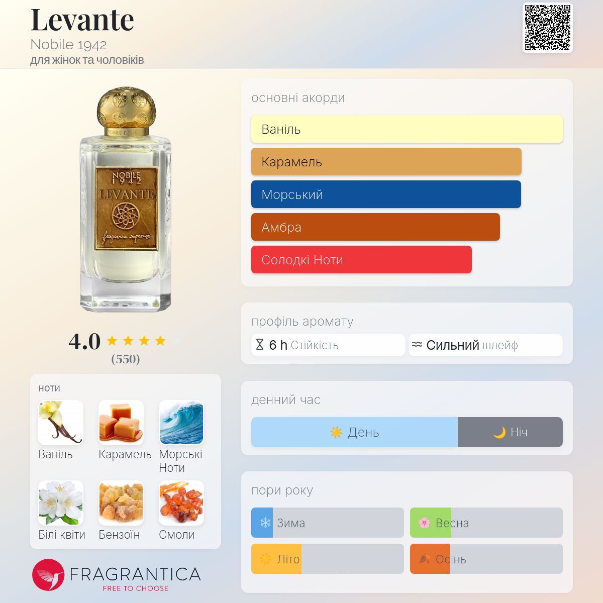 Levante Nobile 1942 аромат - аромат для жінок та чоловіків 2017