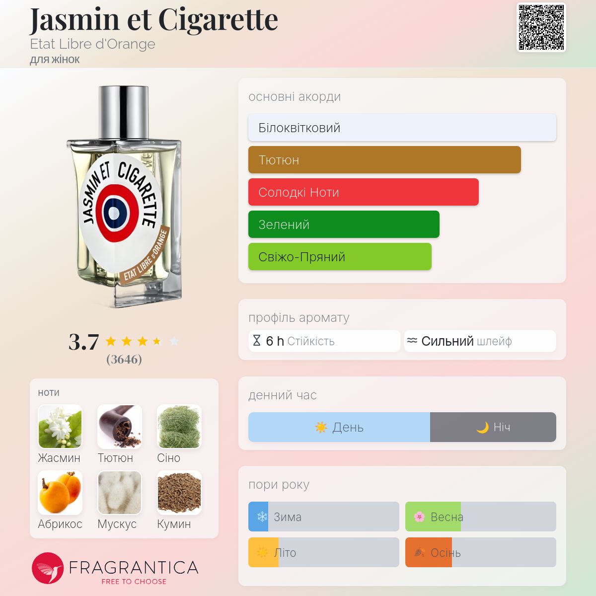 Jasmin et Cigarette Etat Libre d'Orange аромат - аромат для жінок 2006
