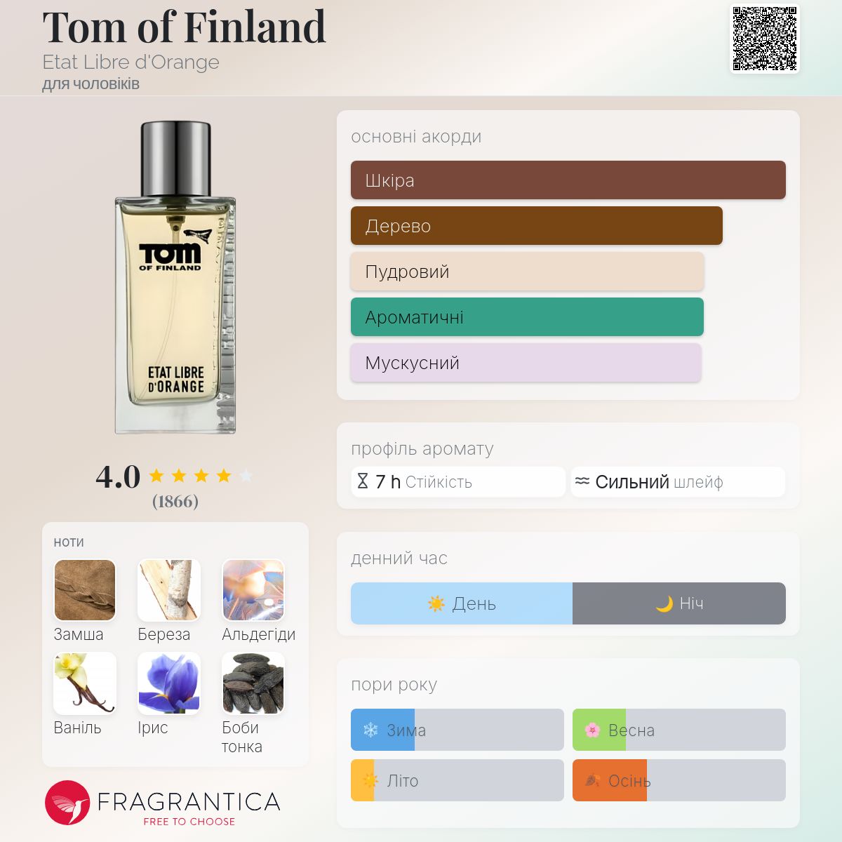 Tom of Finland Etat Libre d'Orange одеколон