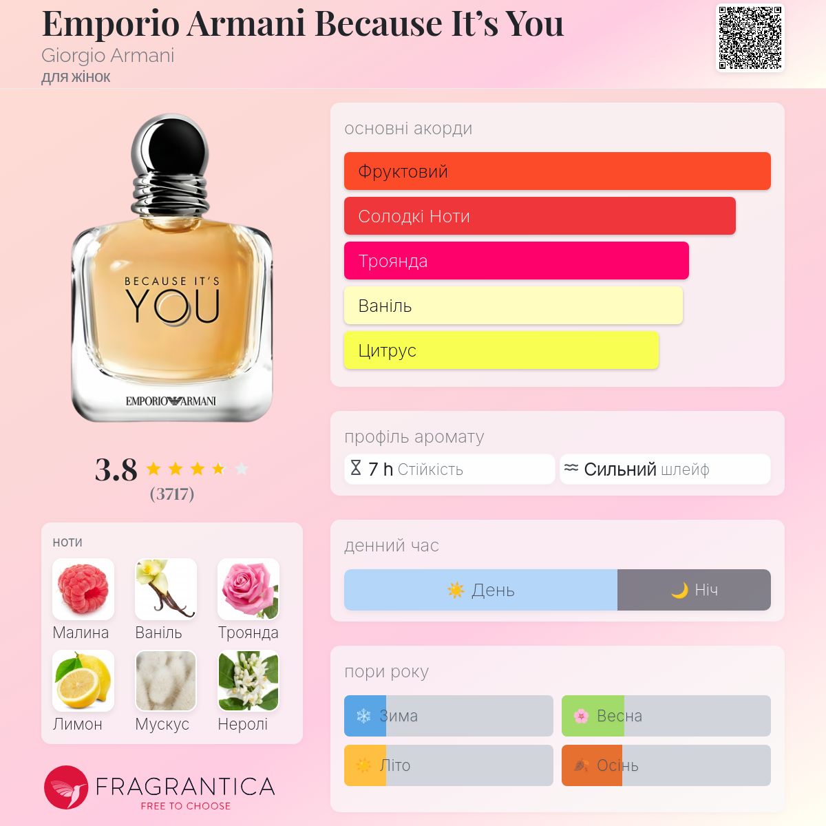 Emporio Armani Because It's You Giorgio Armani аромат - аромат для