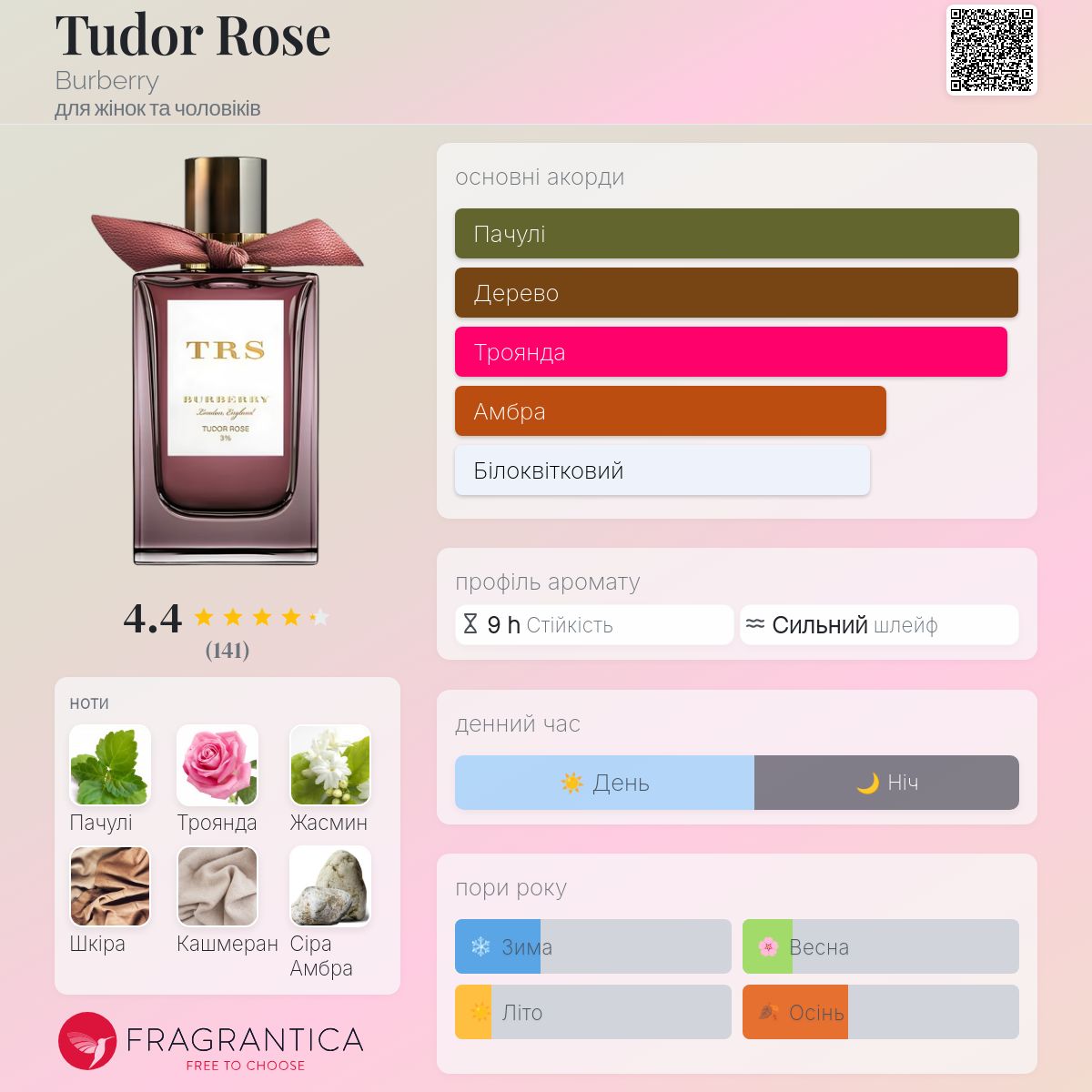 Tudor Rose Burberry аромат - аромат для жінок та чоловіків 2017