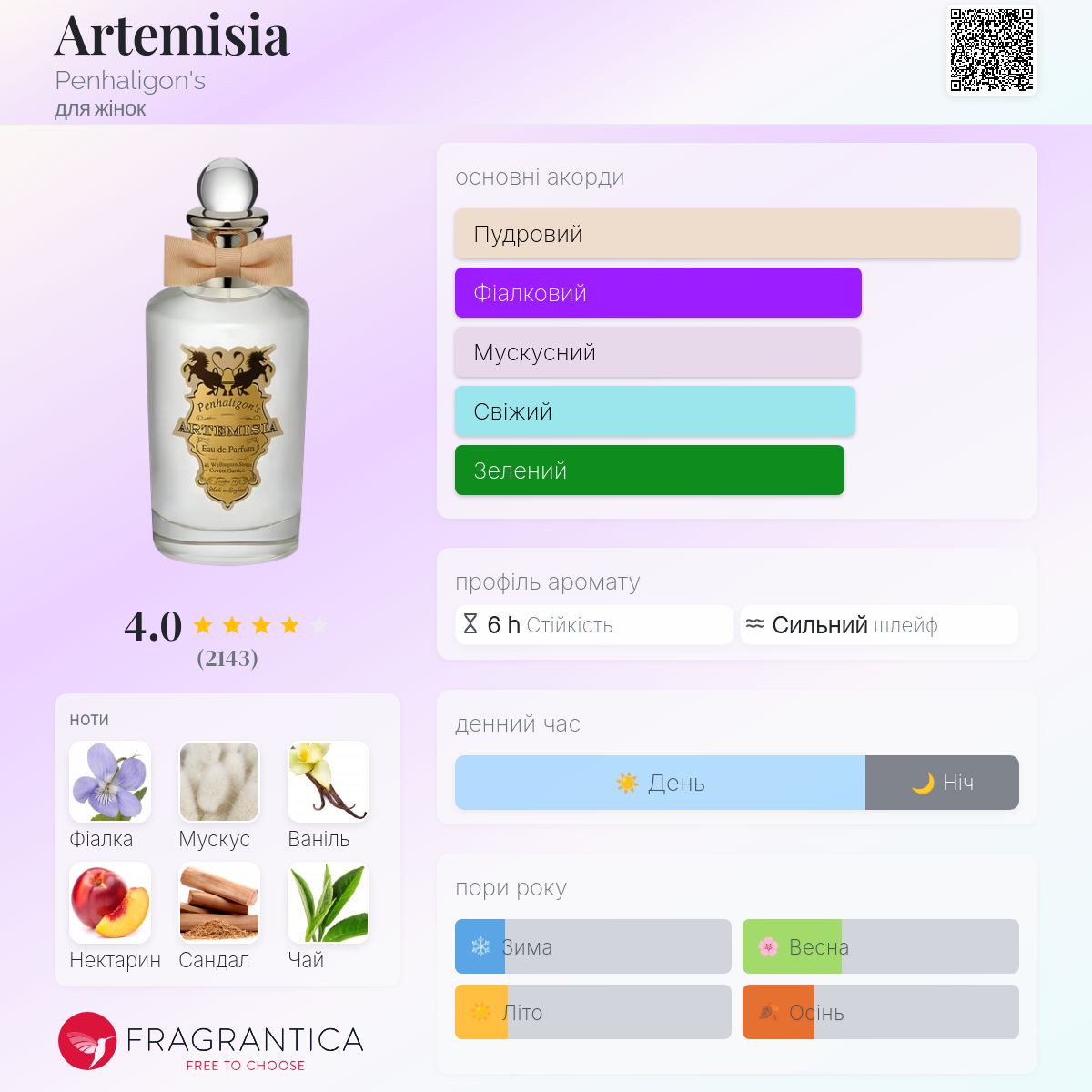 Artemisia Penhaligon's аромат - аромат для жінок 2002