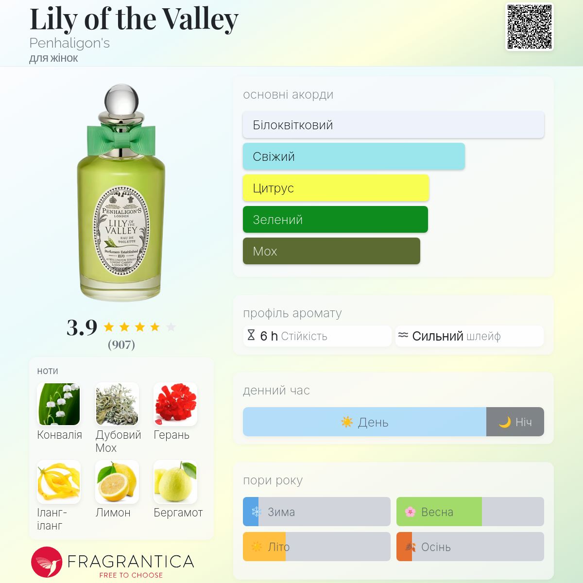 Lily of the Valley Penhaligon's аромат - аромат для жінок 1976