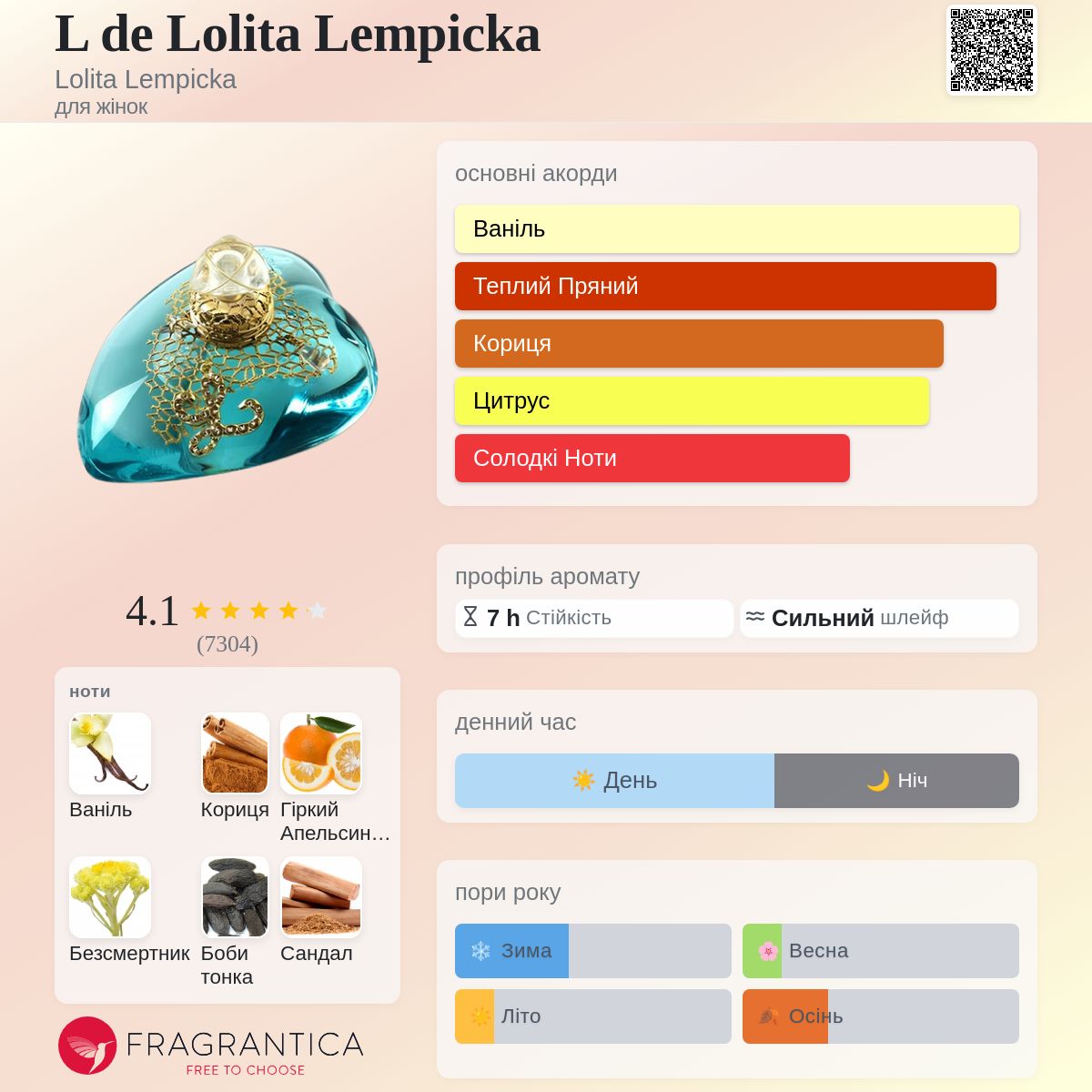L de Lolita Lempicka Lolita Lempicka аромат - аромат для жінок 2006