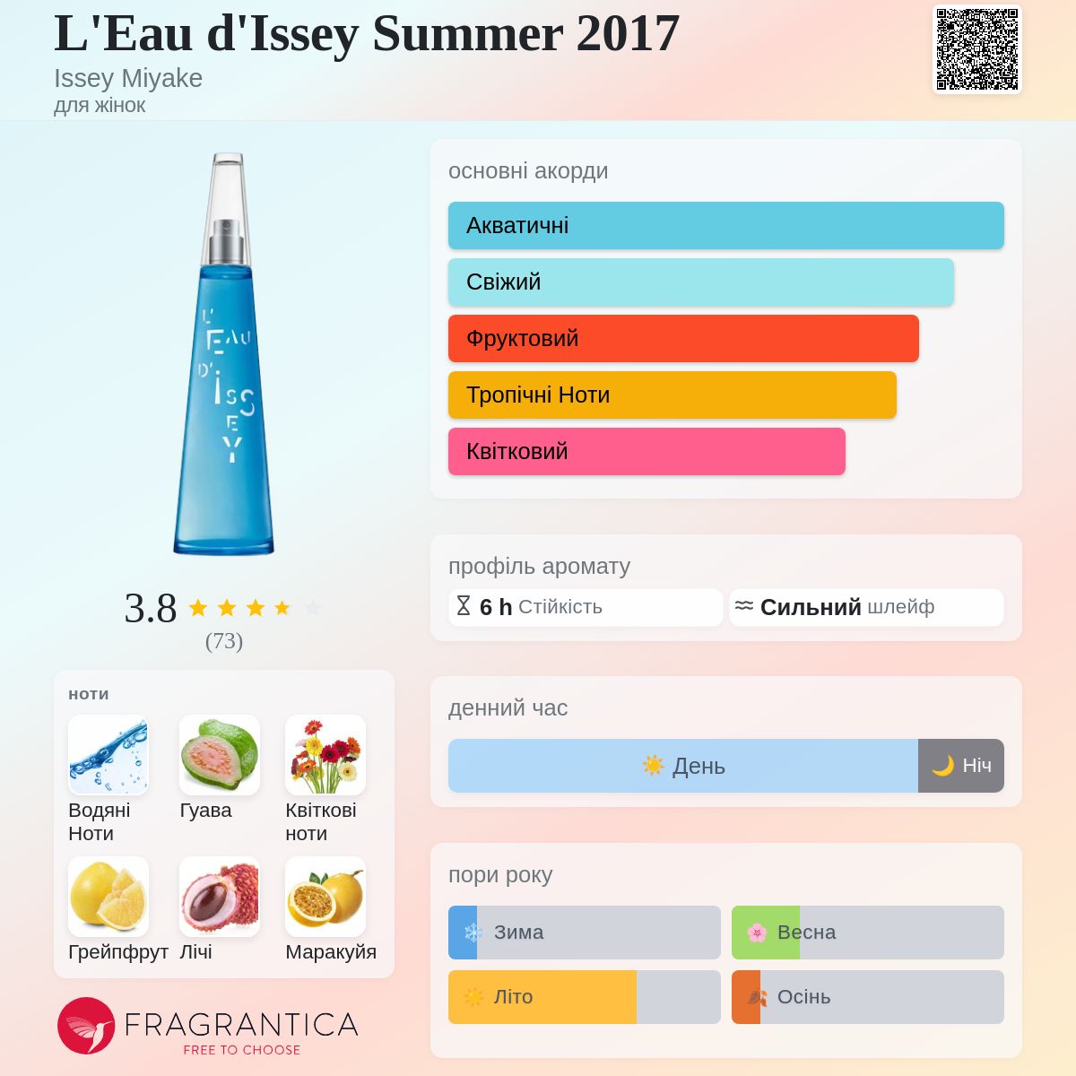 L'Eau d'Issey Summer 2017 Issey Miyake аромат - аромат для жінок 2017