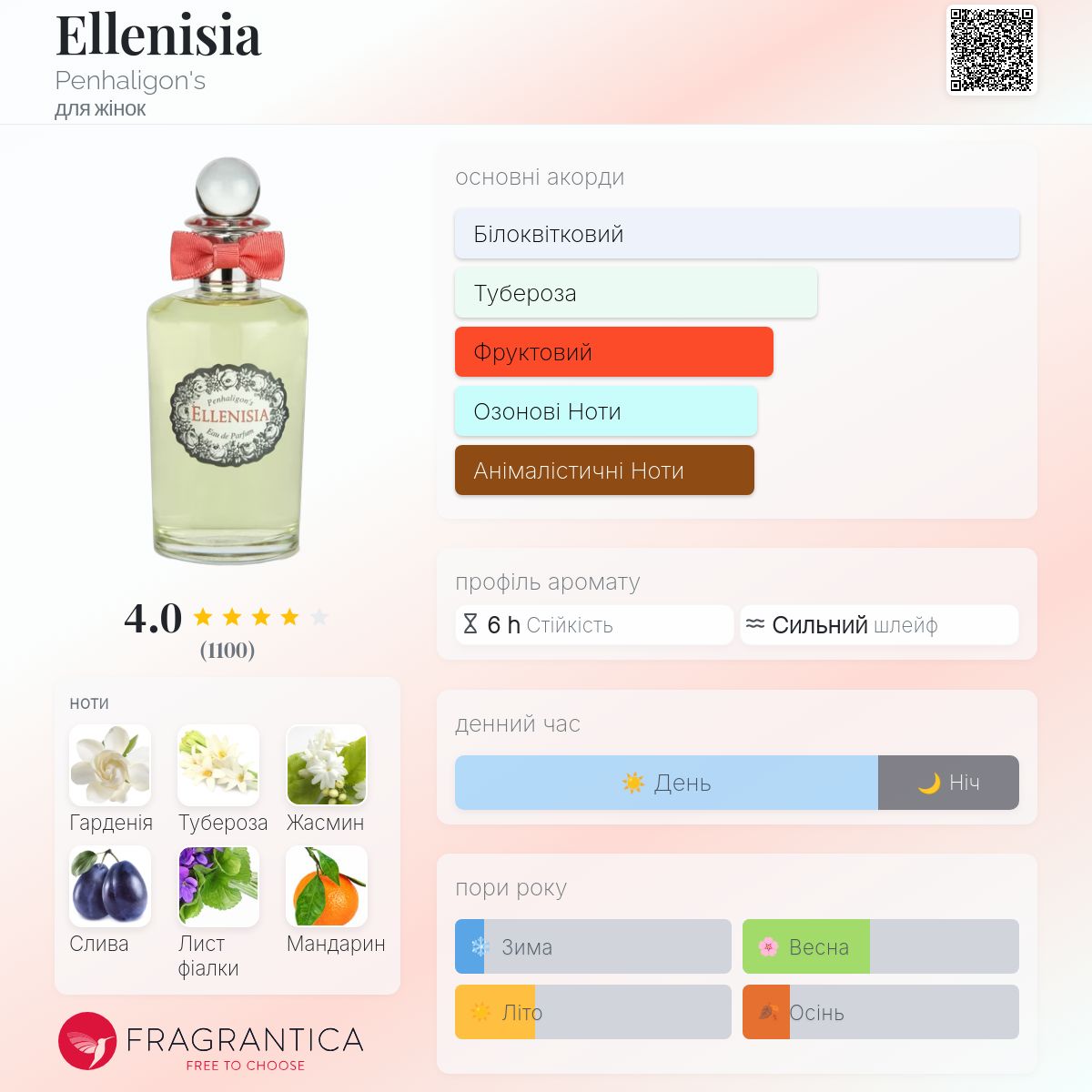 Penhaligon's ELLENISIA オードパルファム 100ml Ellenisia Penhaligon's аромат - аромат для жінок 2005
