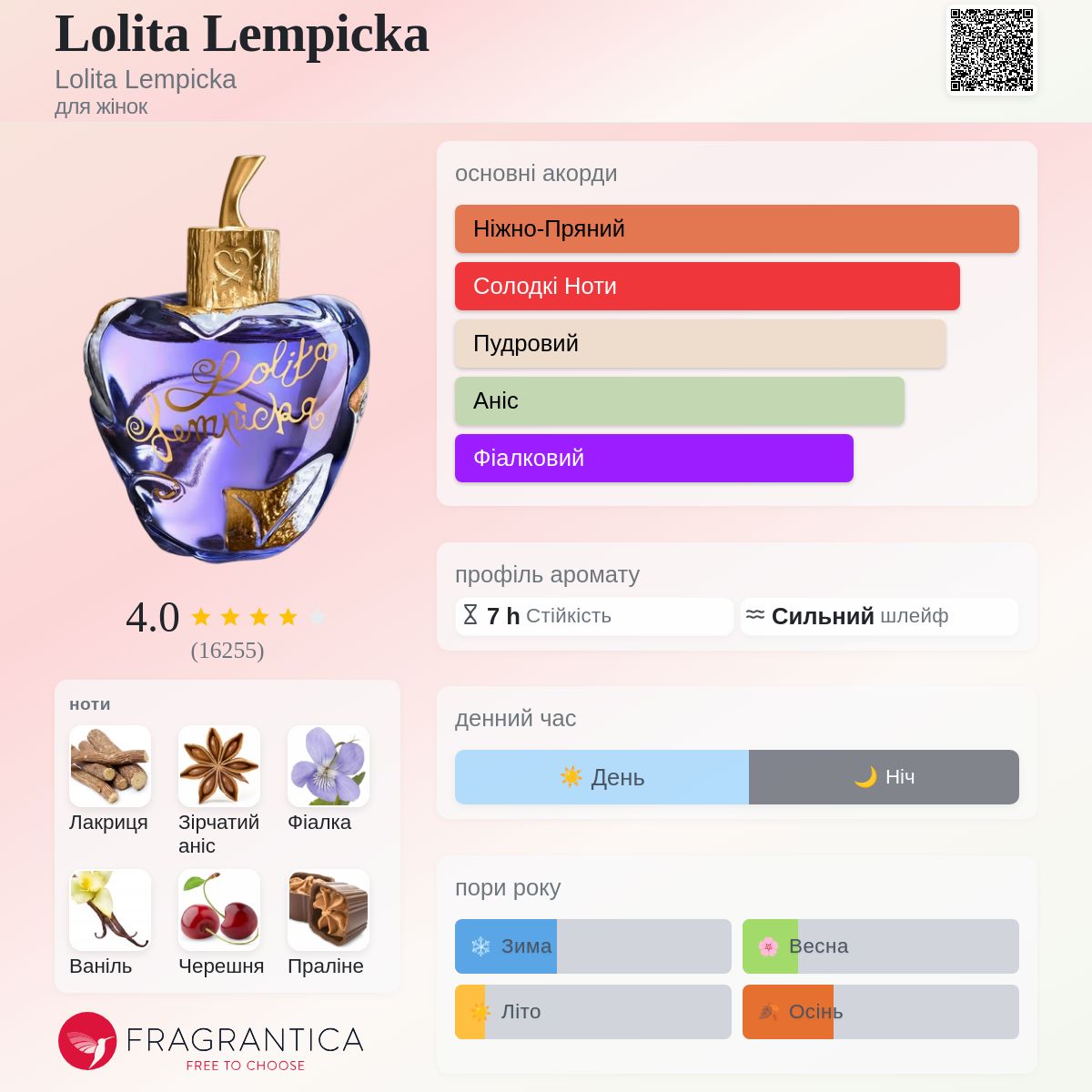 Lolita Lempicka Lolita Lempicka аромат - аромат для жінок 1997