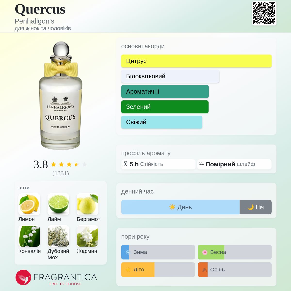 Quercus Penhaligon's аромат - аромат для жінок та чоловіків 1996