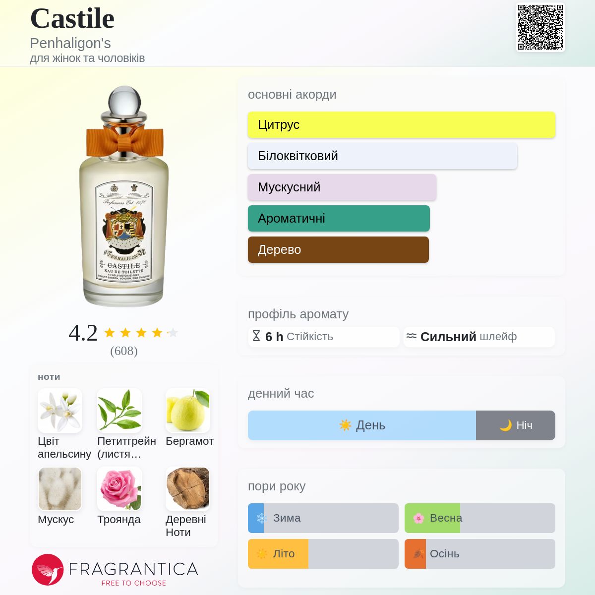 【50ml】PENHALIGON'S CASTILE EDT　ペンハリガン Castile Penhaligon's аромат - аромат для жінок та чоловіків 1998