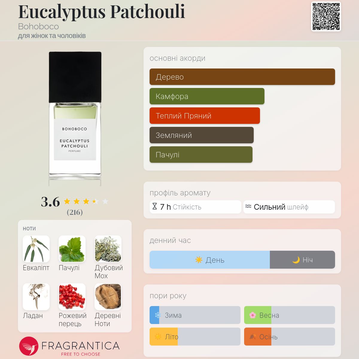 Eucalyptus Patchouli Bohoboco аромат - аромат для жінок та
