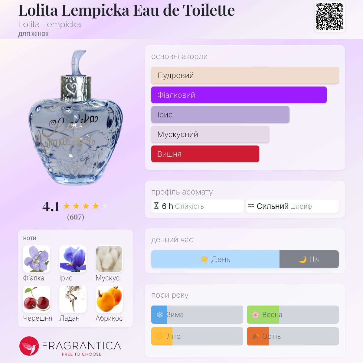 Lolita Lempicka Eau de Toilette Lolita Lempicka аромат - аромат