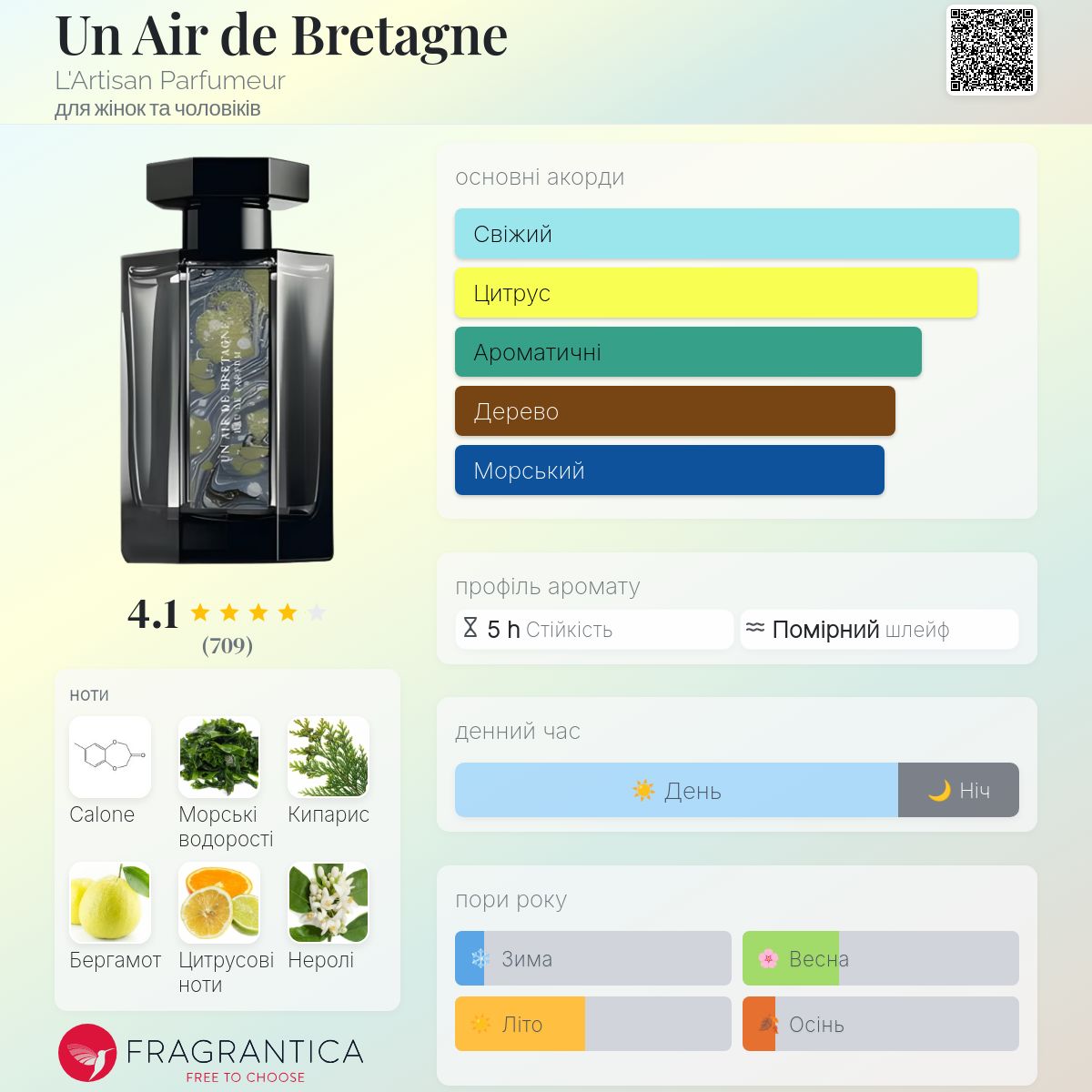 Un Air de Bretagne L'Artisan Parfumeur аромат - аромат для жінок
