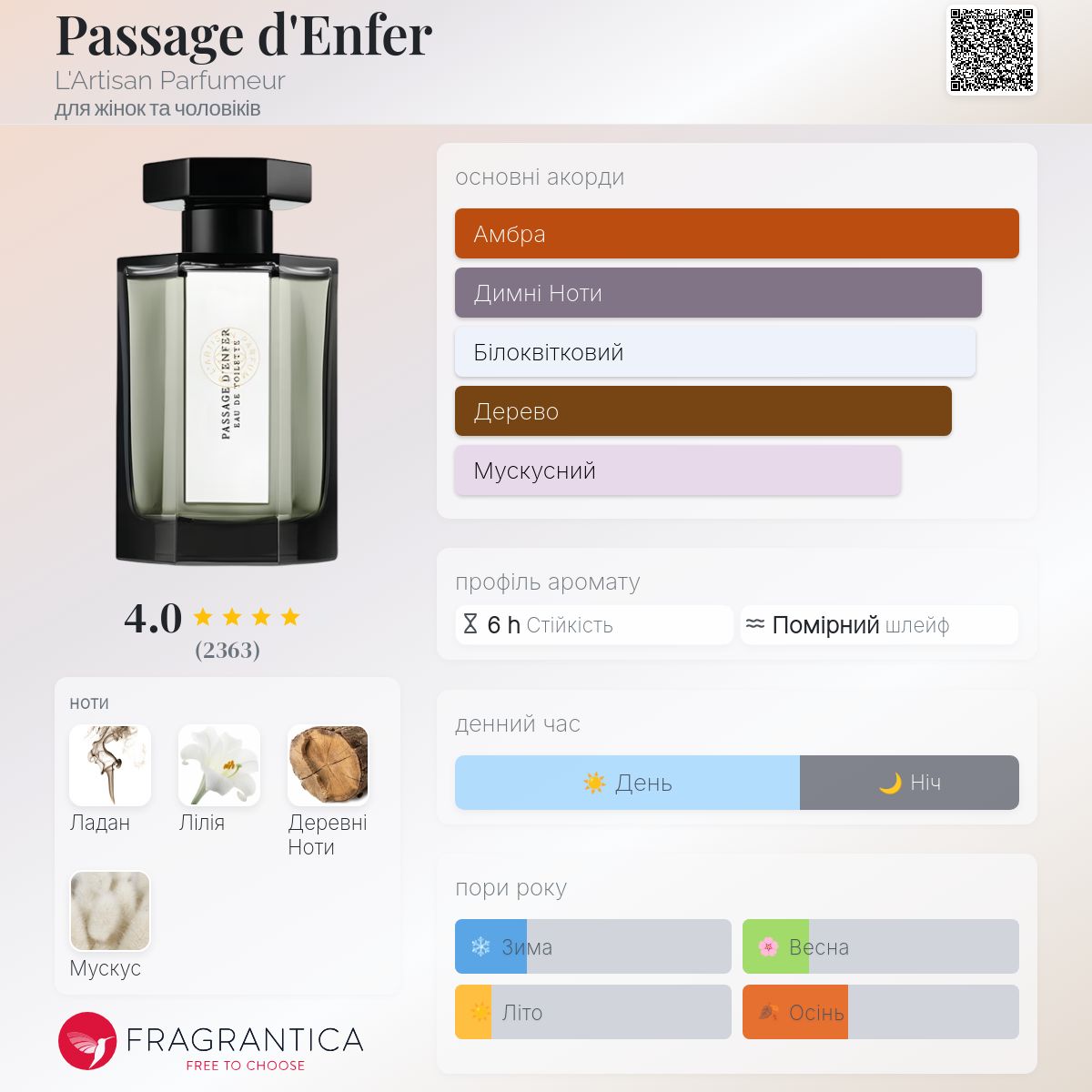 Passage d'Enfer L'Artisan Parfumeur аромат - аромат для жінок та