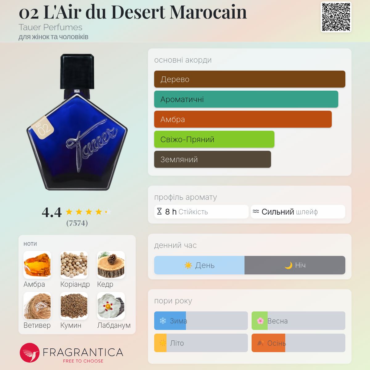 02 L'Air du Desert Marocain Tauer Perfumes аромат