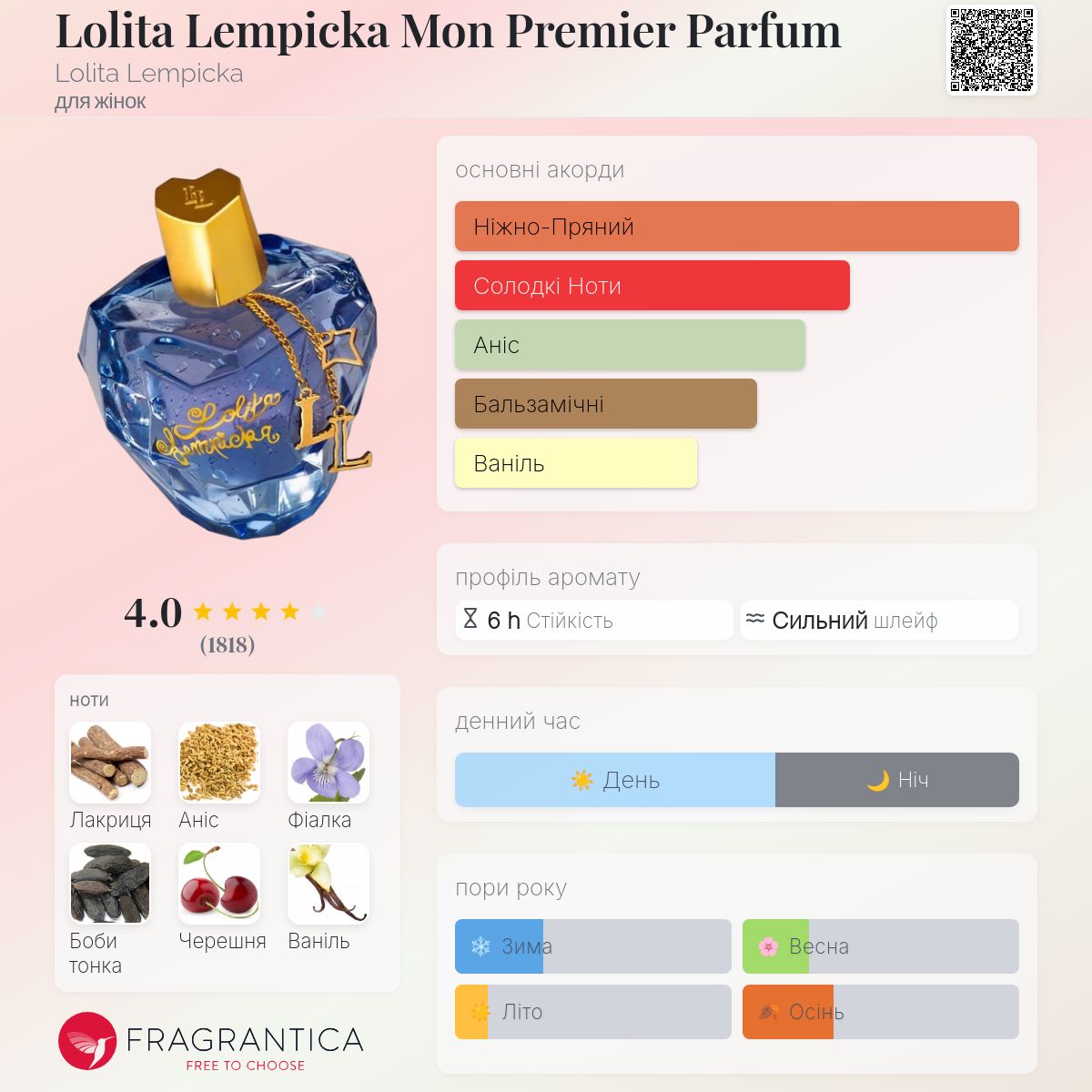 Lolita Lempicka Mon Premier Parfum Lolita Lempicka аромат - аромат