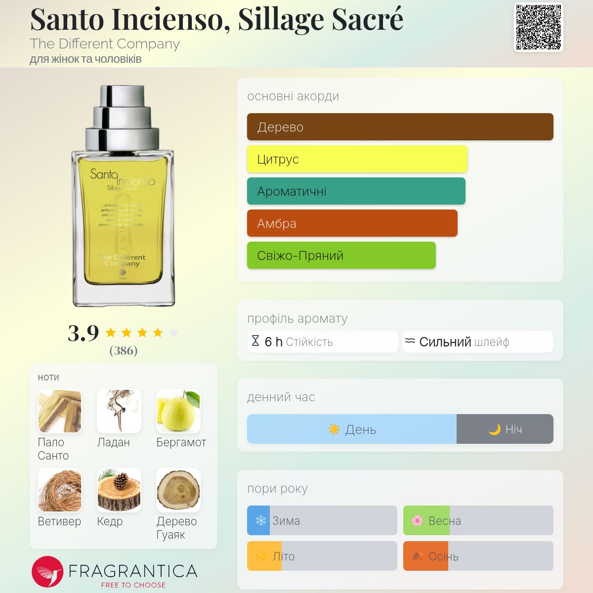 Santo Incienso, Sillage Sacré The Different Company аромат