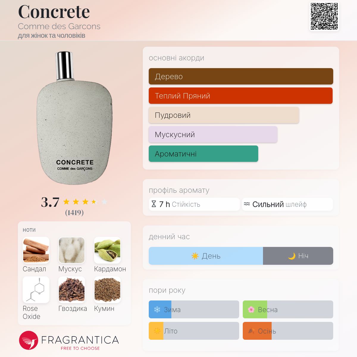COMME des GARÇONS CONCRETE 60ml Comme des Garçons Concrete парфумована вода унісекс Великий