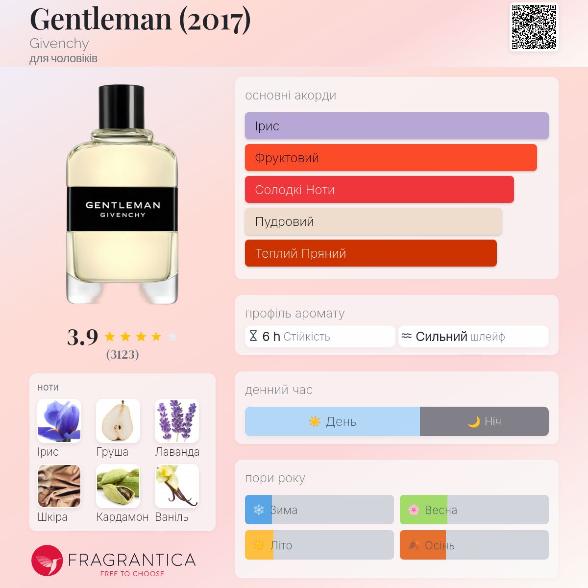 Gentleman (2017) Givenchy одеколон - аромат для чоловіків 2017