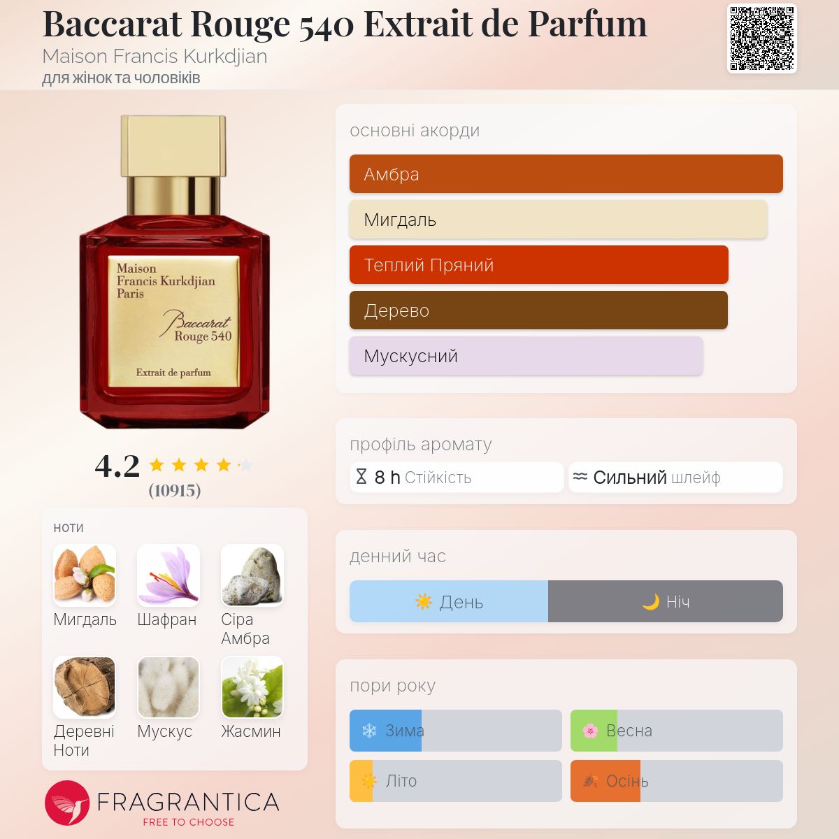 Baccarat Rouge 540 Extrait de Parfum Maison Francis Kurkdjian