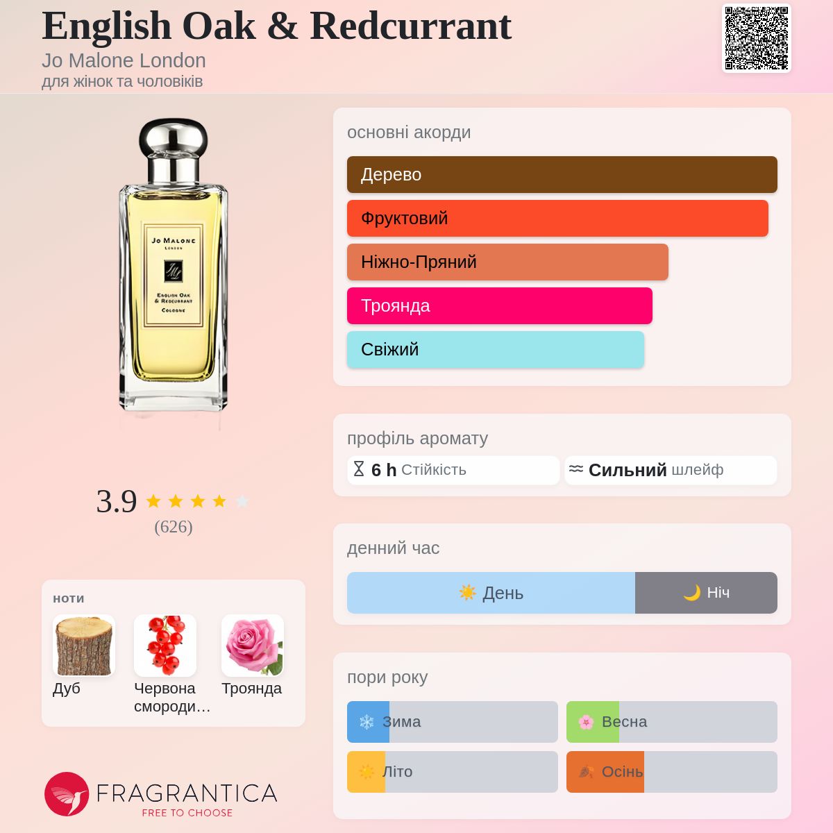 English Oak & Redcurrant Jo Malone London аромат - аромат для