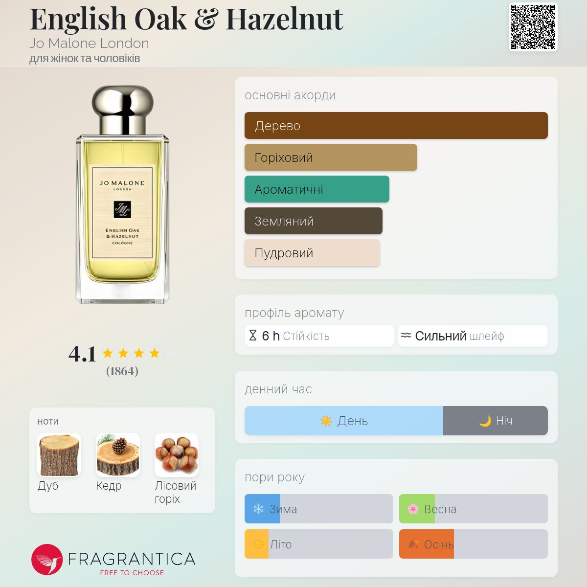 English Oak & Hazelnut Jo Malone London аромат - аромат для жінок