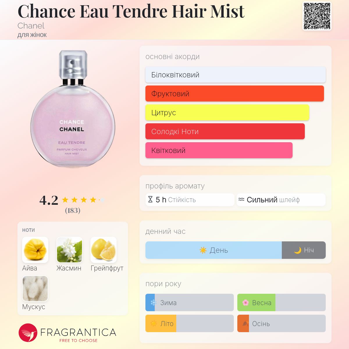 Chance Eau Tendre Hair Mist Chanel аромат - аромат для жінок