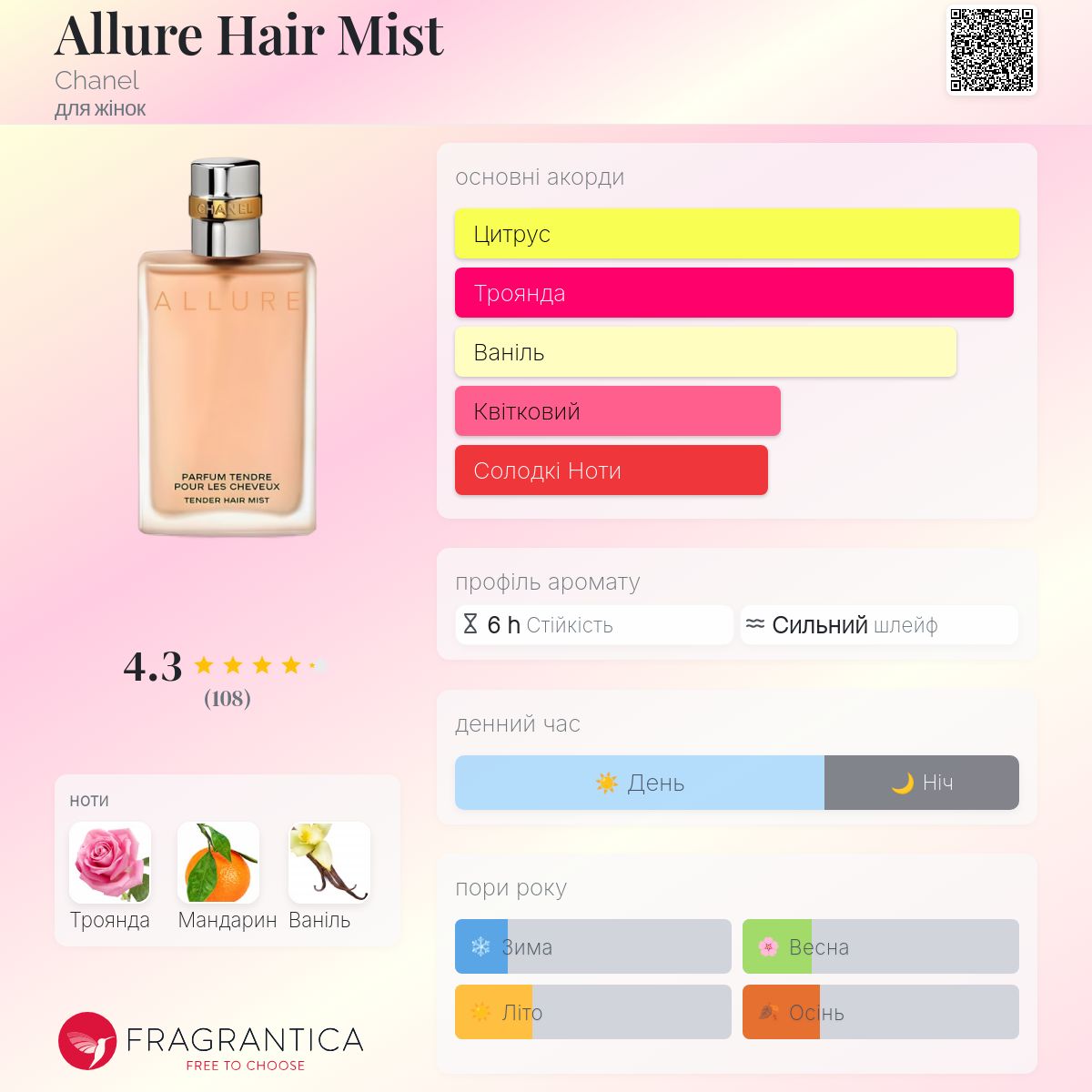Allure Hair Mist Chanel аромат - аромат для жінок